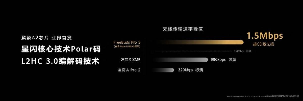 eeBuds Pro 3带来超CD级无损音质ag旗舰厅华为Mate60最佳影音搭档Fr(图3)