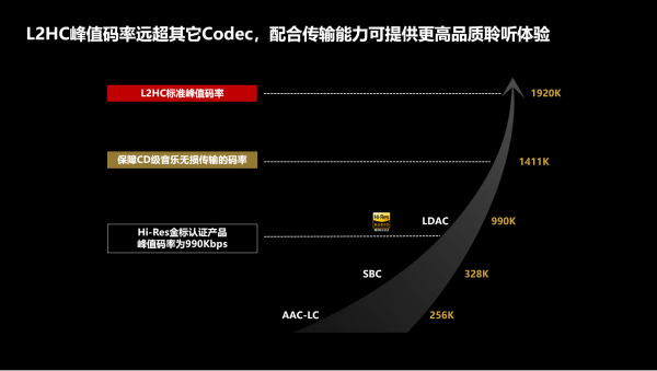 C发布 产业发展进入新的里程碑ag真人旗舰中国首个高清无线H